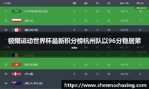 极限运动世界杯最新积分榜杭州队以96分稳居第一
